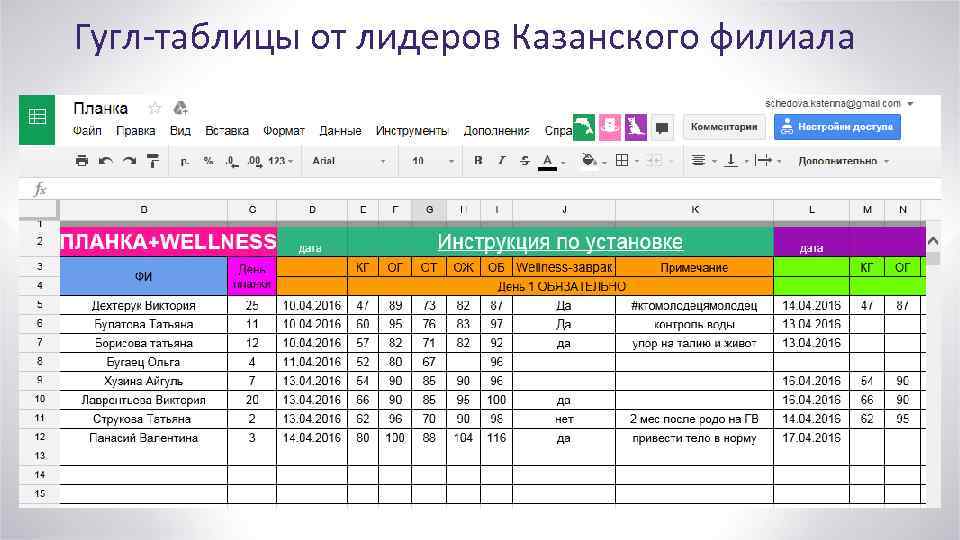 Как скрыть ошибки в google таблицах - cpab