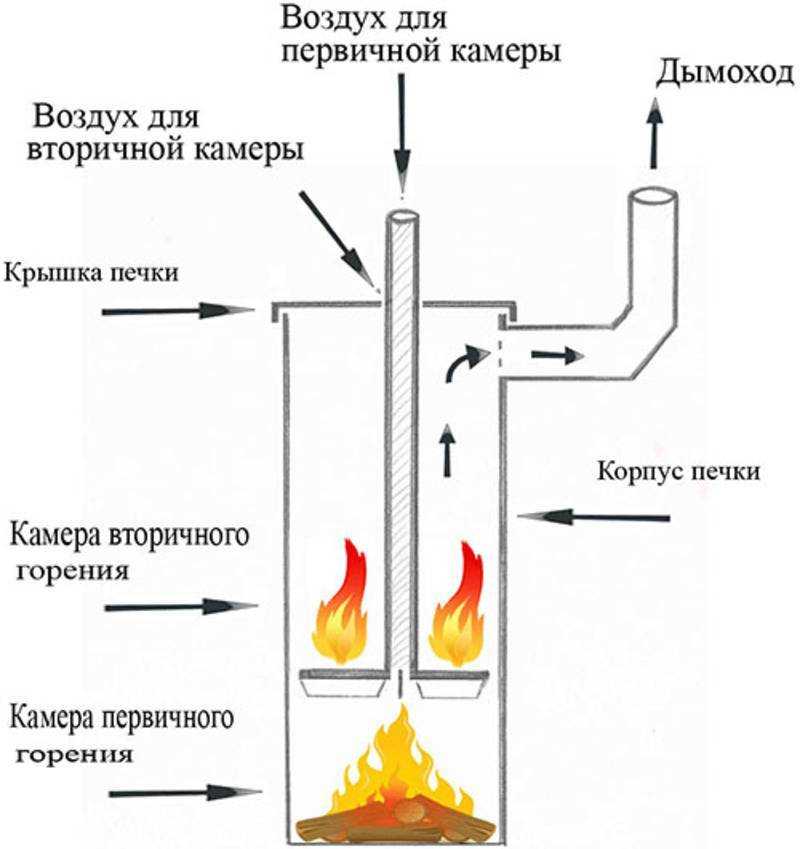 Печь бубафоня