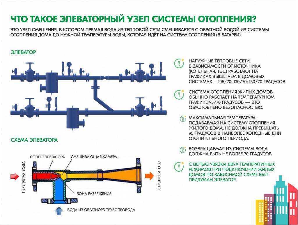 Тепловой узел отопления: схема теплового пункта