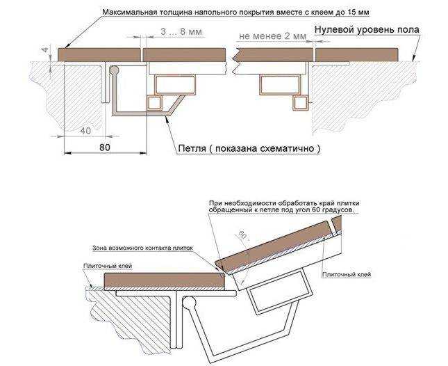 Напольный люк под плитку своими руками чертежи с амортизаторами