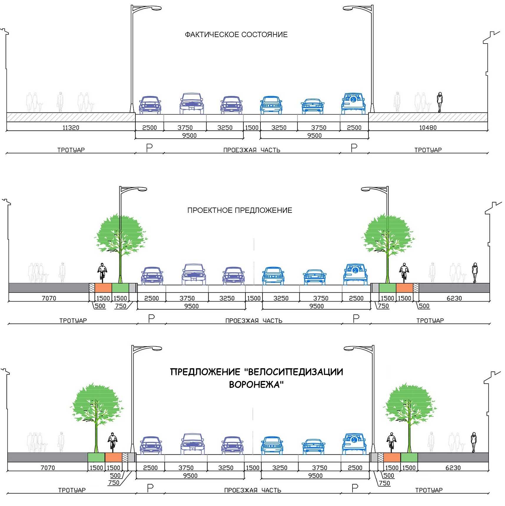 Ширина дороги снип. Ширина пешеходной дорожки с велосипедной. Поперечный профиль улицы с велодорожкой. Проектирование велодорожек. Профиль пешеходной дорожки.