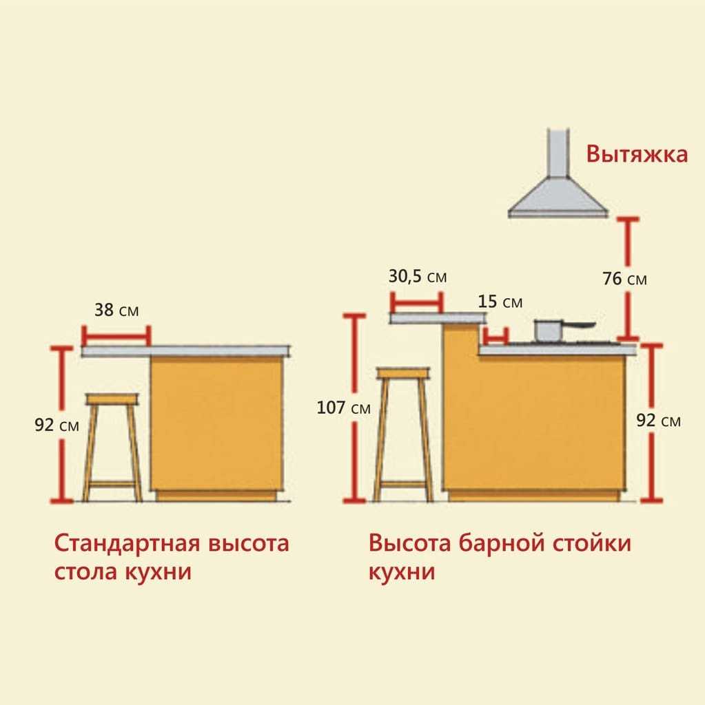 7 советов по выбору барной стойки в квартиру: виды, размеры, столешница
