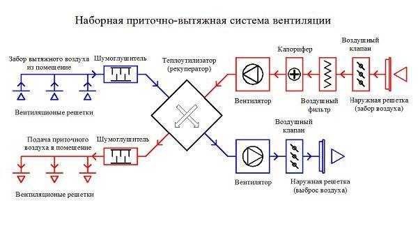 Условные графические обозначения вентиляционных систем