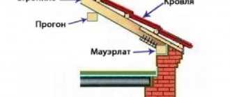 Радиаторы отопления профильных труб