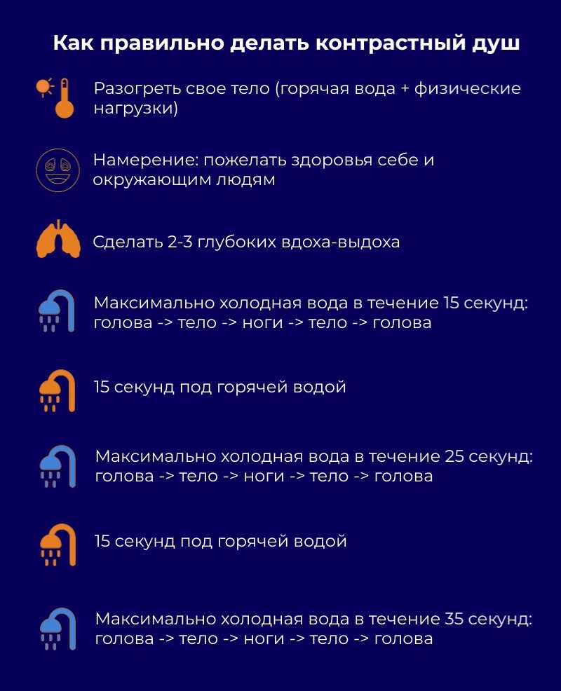 Контрастный душ для похудения как правильно принимать