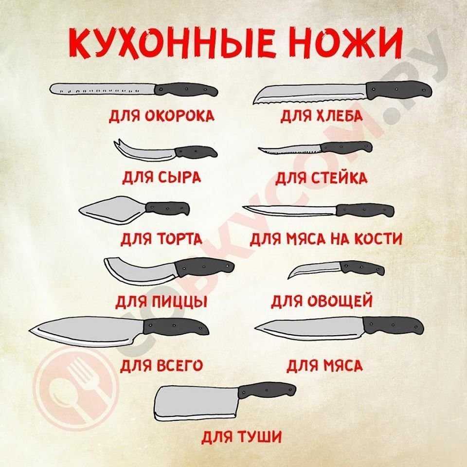 Можно ли дарить ножи в подарок: мужчине, на день рождения, женщине