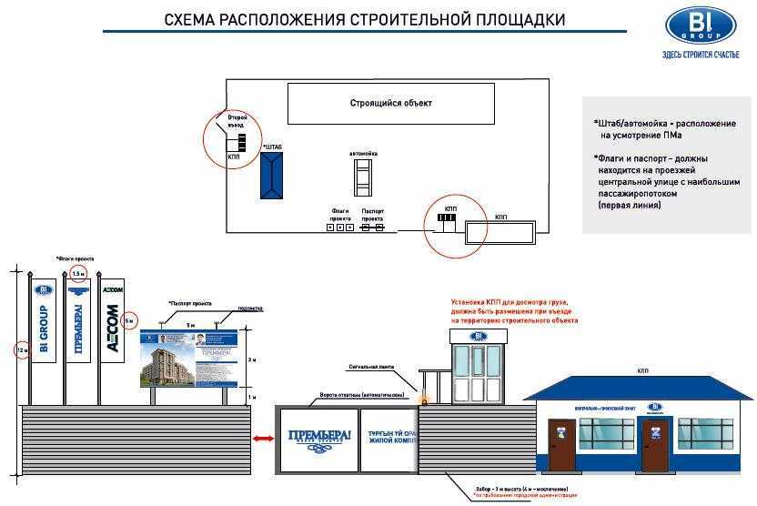 Гост 12.1.046-2014 система стандартов безопасности труда. строительство. нормы освещения строительных площадок