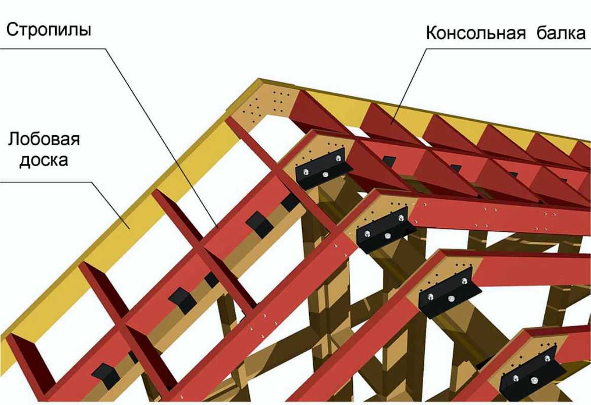 Глава 13.конструкции покрытия