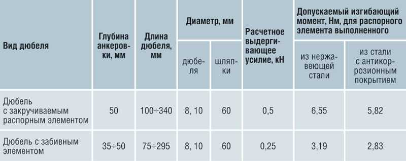 Какая толщина минваты нужна для утепления стен дома?