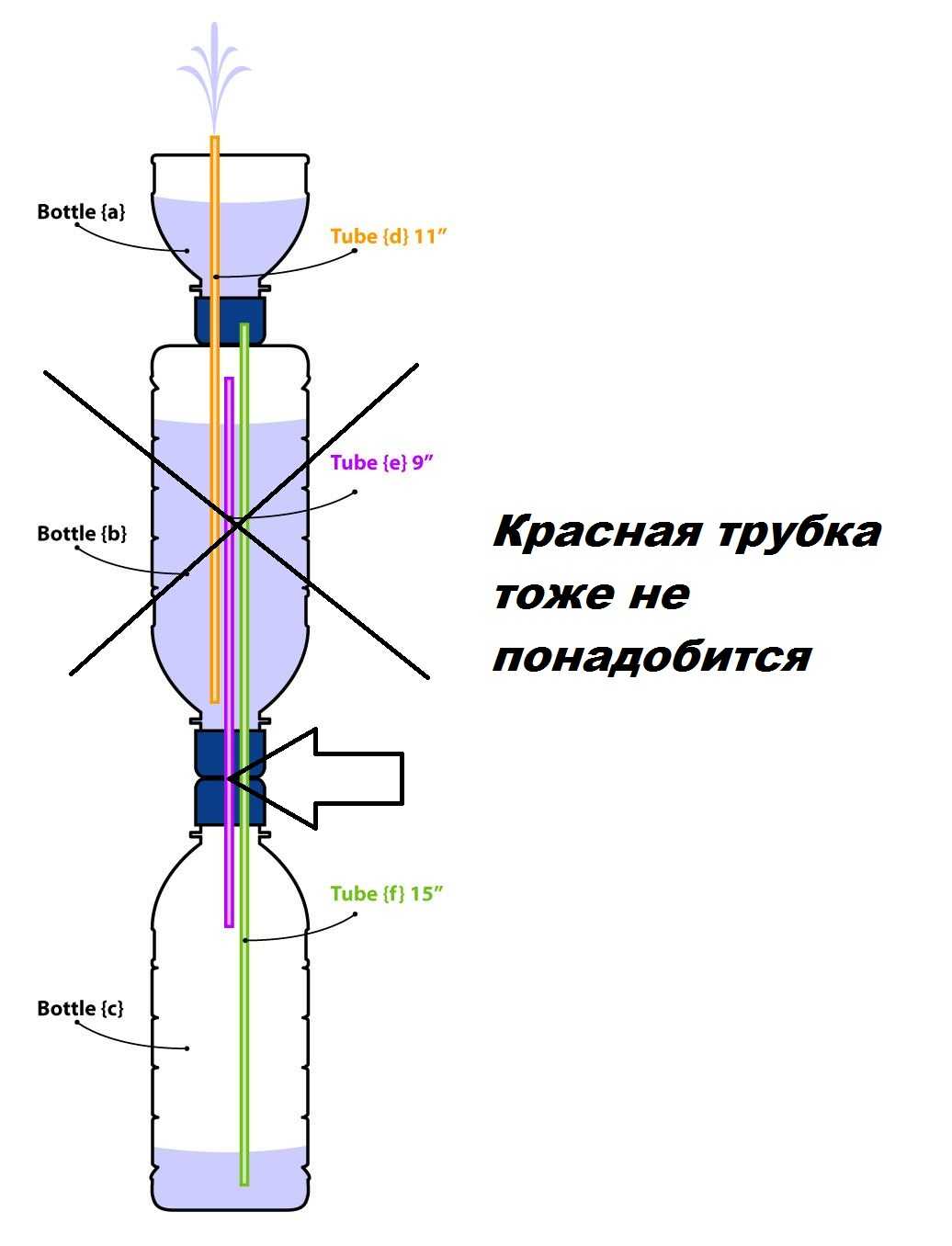 Как сделать макет фонтана самому в домашних условиях (задание по физике)?