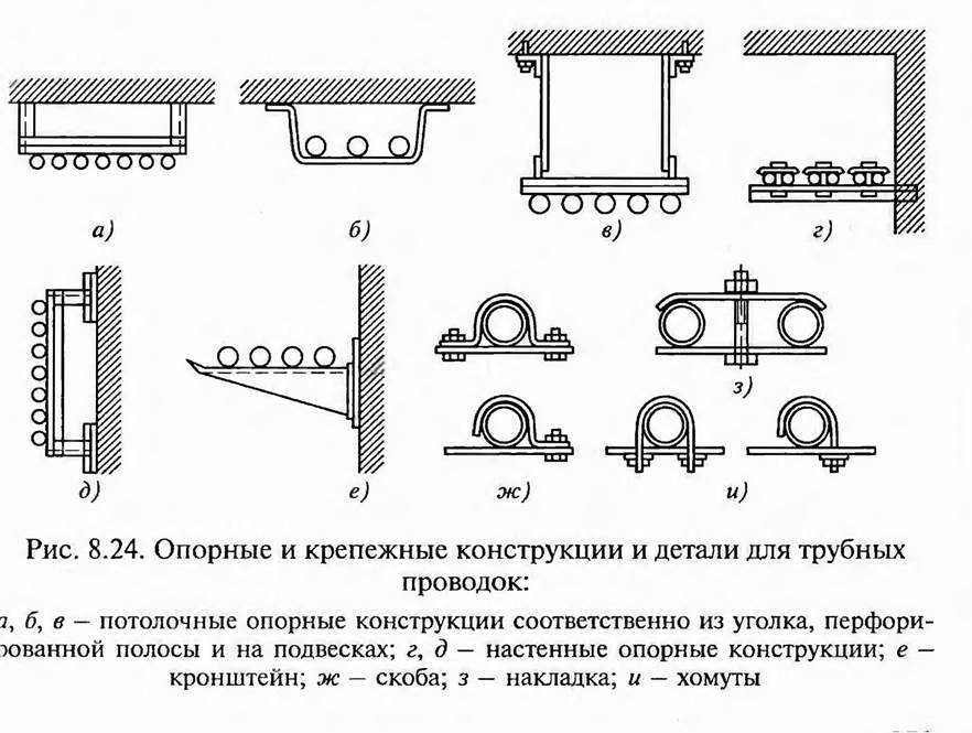 Пуэ два кабеля в одну трубу