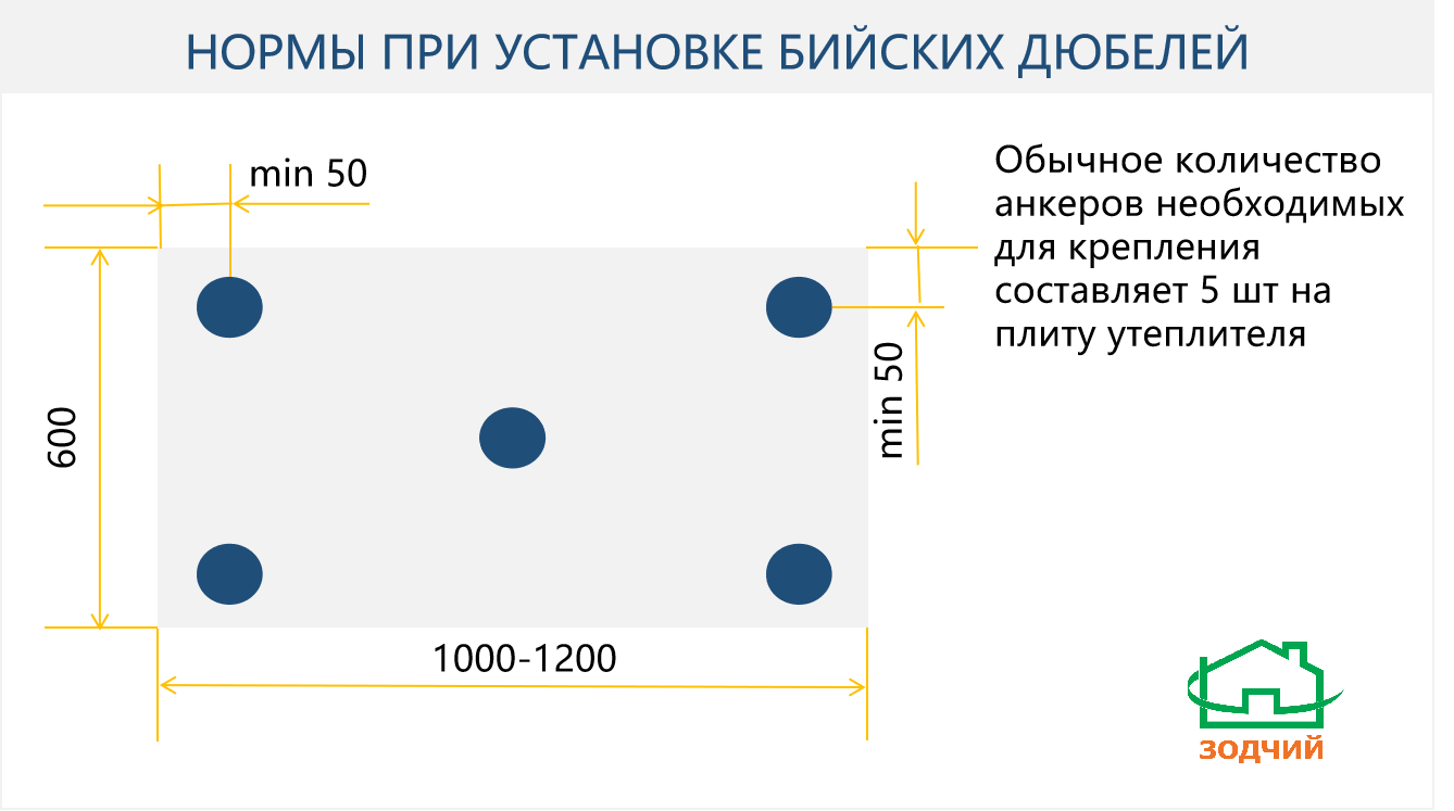 Какая толщина минваты нужна для утепления стен дома?
