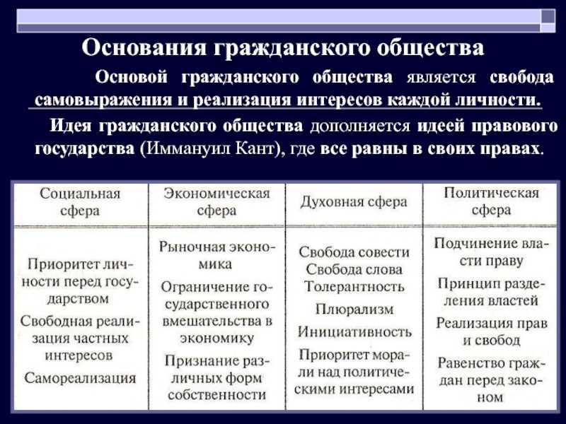 Материальная и духовная культура. функции культуры