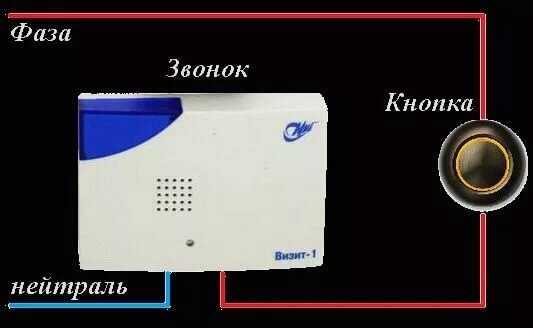 Как подключить звонок в квартире