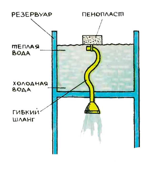 Как нагреть воду без электричества и газа и огня