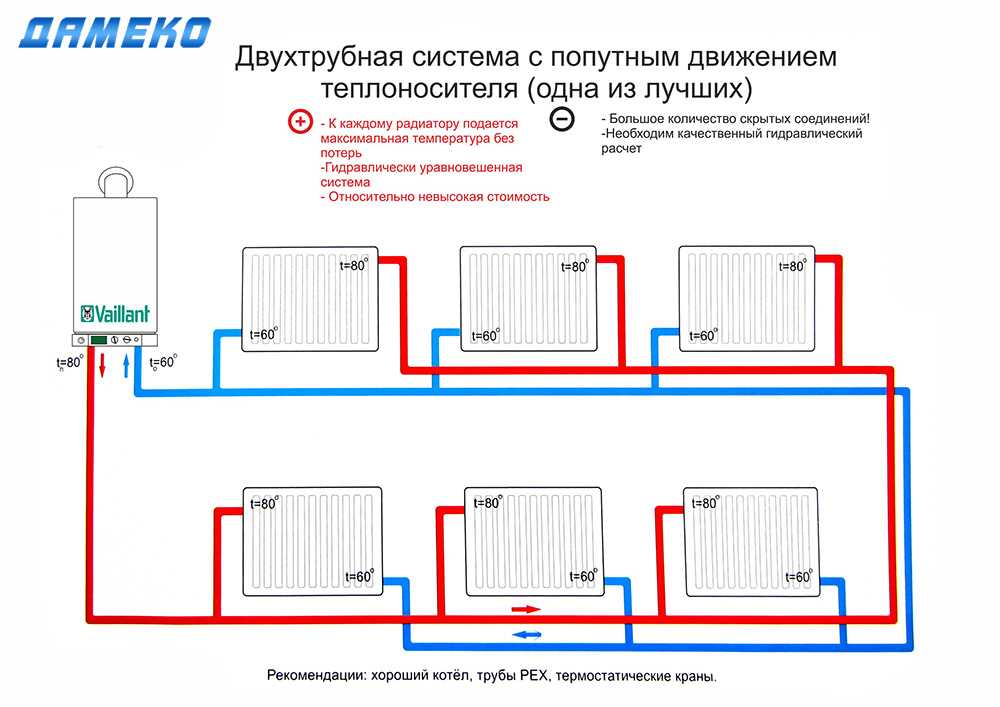 Последовательное соединение радиаторов отопления и их расстояние от подоконников | строй легко