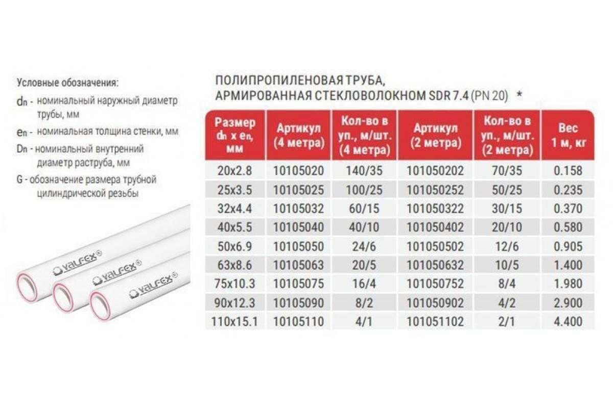 Трубы для водопровода: обзор моделей лучших производителей и советы по выбору (125 фото)