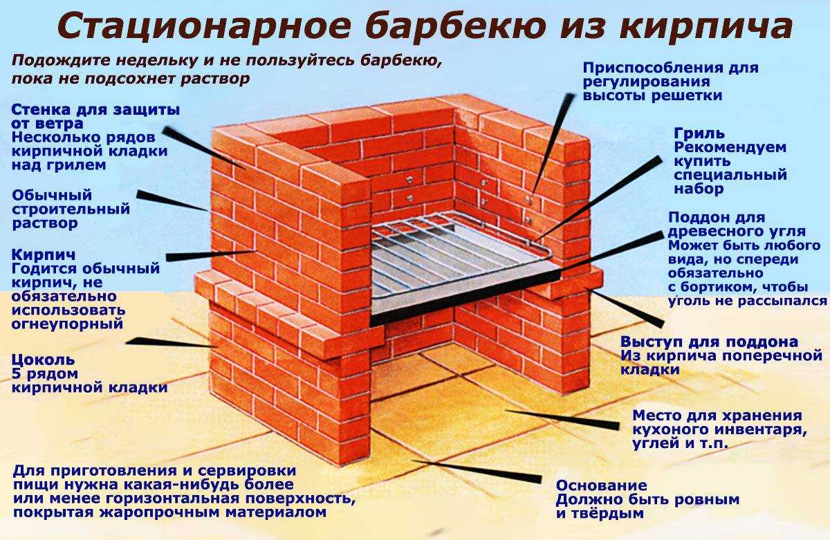 Барбекю комплекс с тандыром из кирпича своими руками 82 фото
