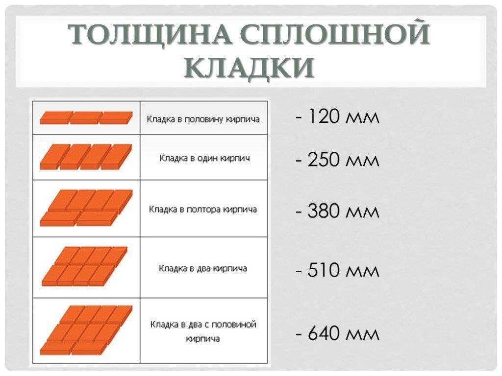 Пример расчета каменных конструкций