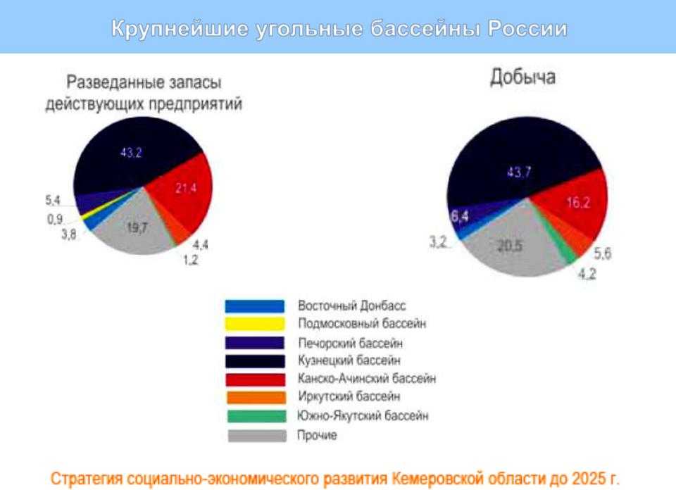 Расположите основные угольные бассейны в порядке убывания (множество фото) - obzorstroi.ru
