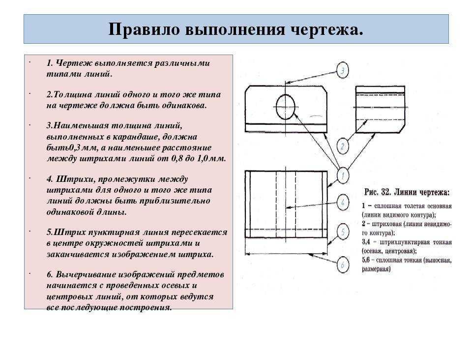 Правила выполнения чертежей зубчатых реек