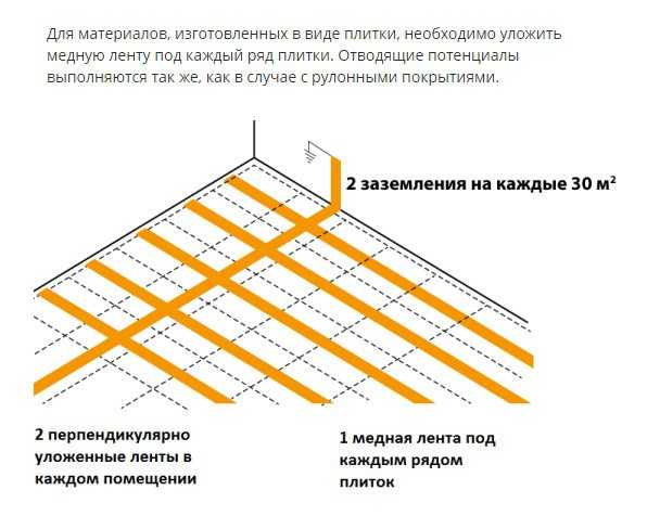 Антистатический наливной пол - технология, состав