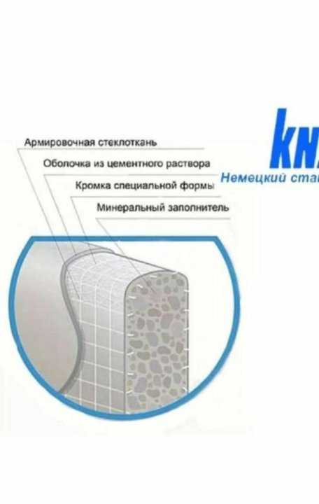 Аквапанель кнауф и укладка плитки