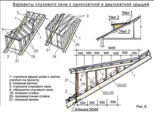 Кровельная вентиляция для различных типов крыш
