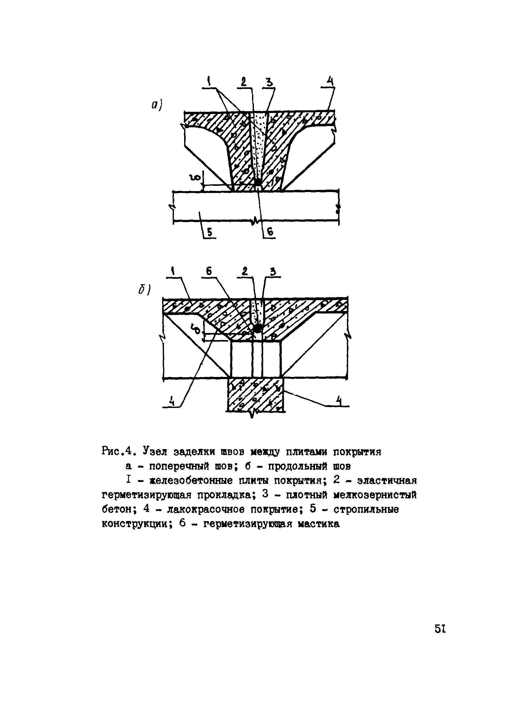 Отверстия в плитах перекрытия