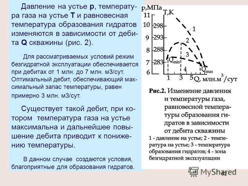 На какое давление опрессовывается превентор после установки на устье скважины