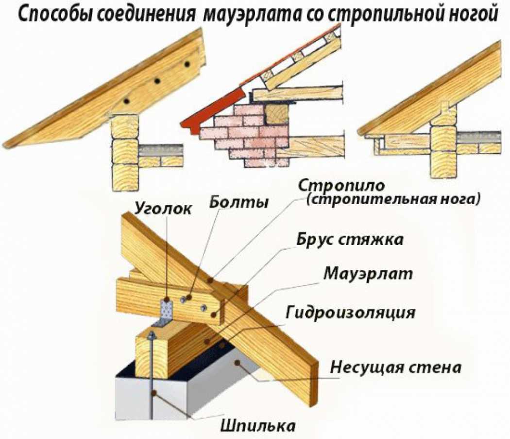 Сп 70.13330.2012 монтаж несущих деревянных конструкций стропильной системы крыши