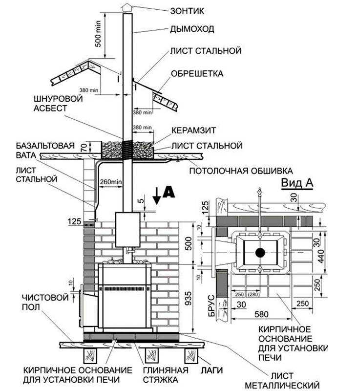 Дымоход для печи длительного горения схема