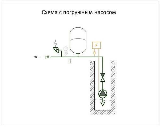 Гидроаккумулятор проходной и непроходной разница 80 фото