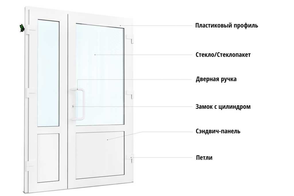 Установка дверей пвх: размеры, расчет и монтаж