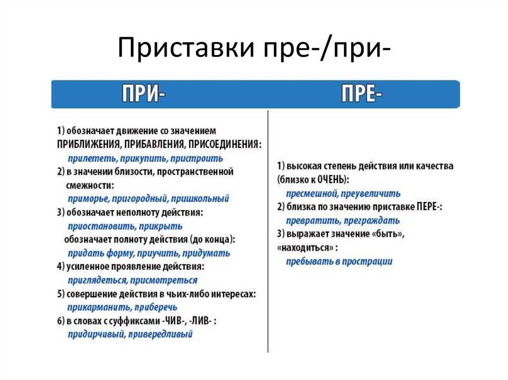 Тренажёр "орфографический анализ. огэ-2020 задание 5" презентация, доклад, проект