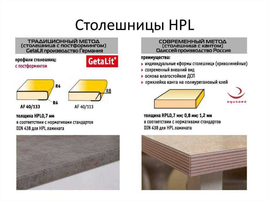 Какую столешницу лучше выбрать для кухни: 13 отборных материалов