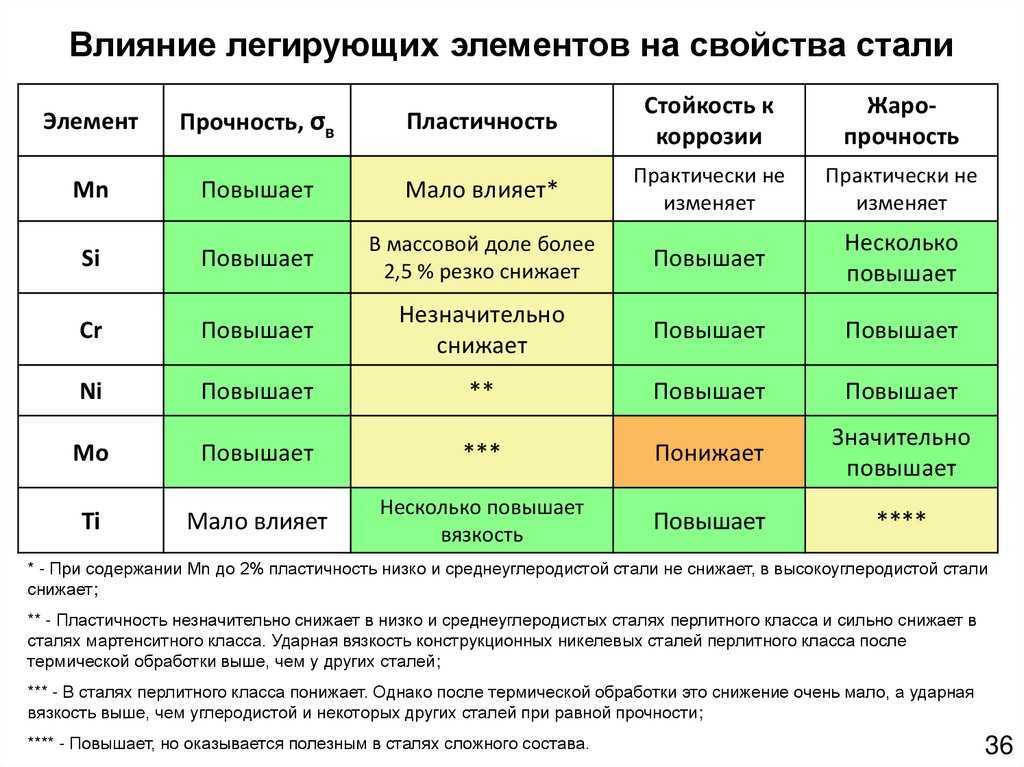 Магнитопроводы трансформаторов