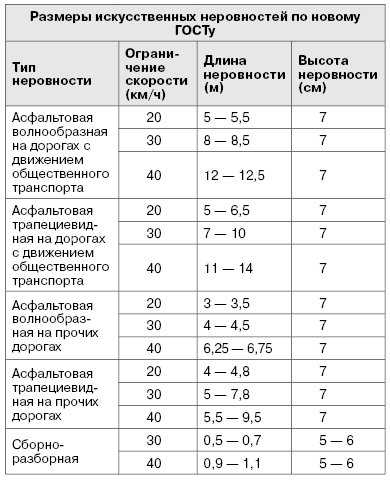 На какой высоте устанавливаются светофоры - информационный портал о сетевых магазинах россии