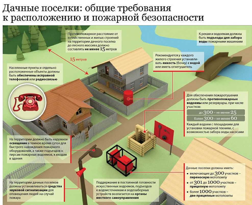 Сколько метров от забора считается прилегающей территорией