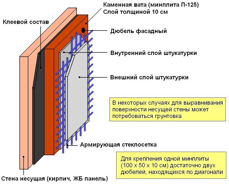 Особенности смешивания гипсовой и цементной штукатурки: что получится?