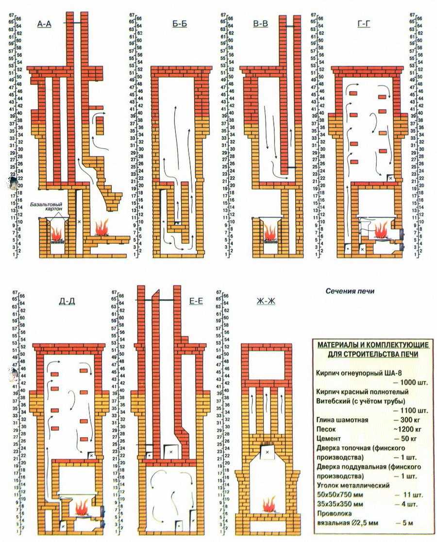 Пто-2300: малогабаритная отопительная печь 2х3
