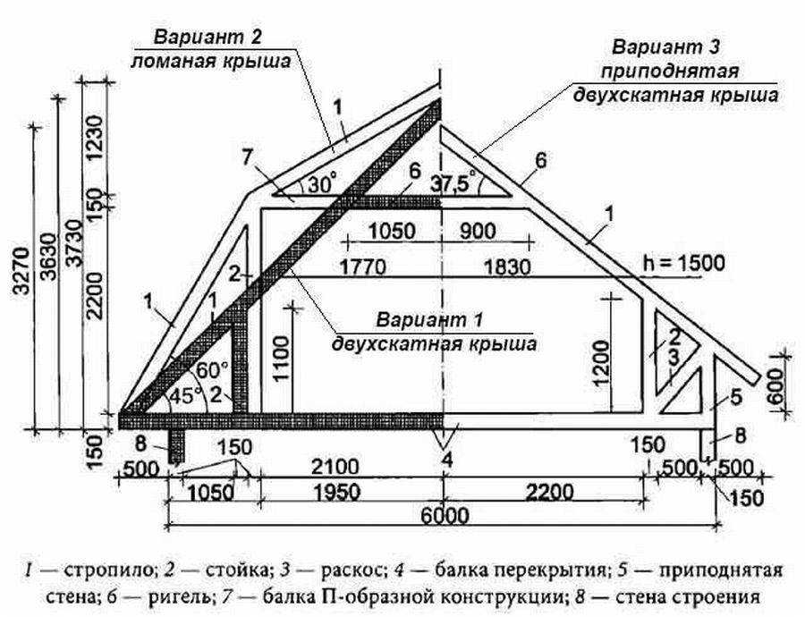 Схема и подробное описание крепления металлочерепицы саморезами