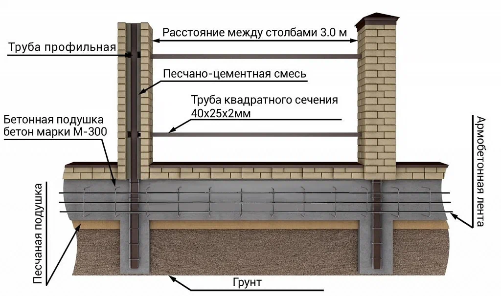 Проект монолитного забора