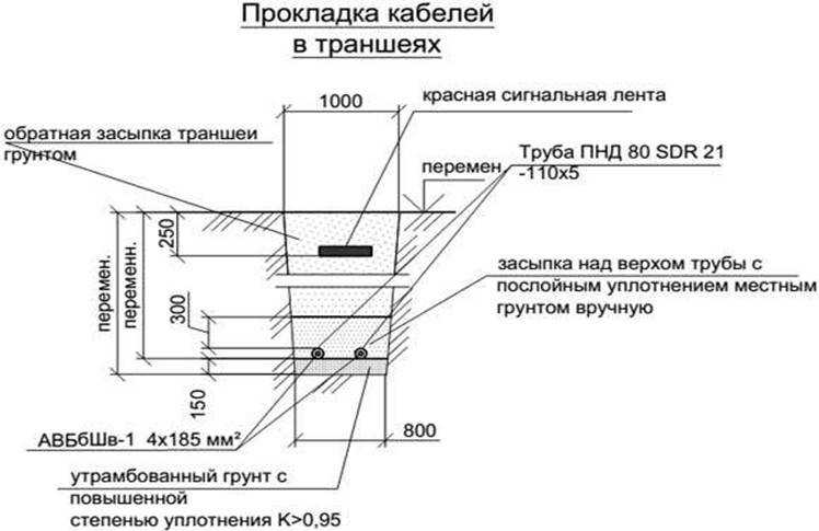 6. тепловые сети. правила технической эксплуатации тепловых энергоустановок