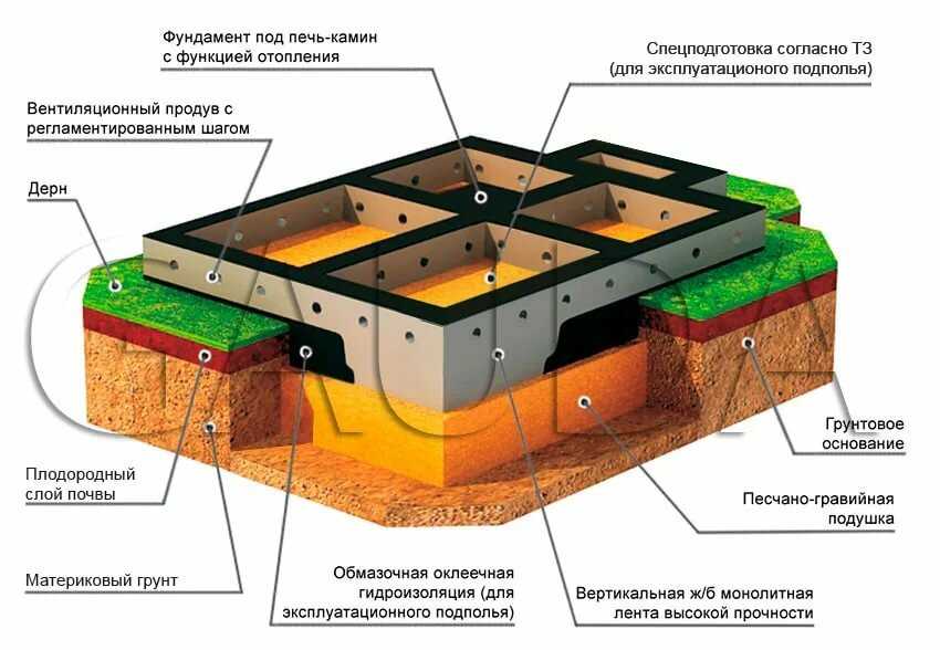 Части зданий