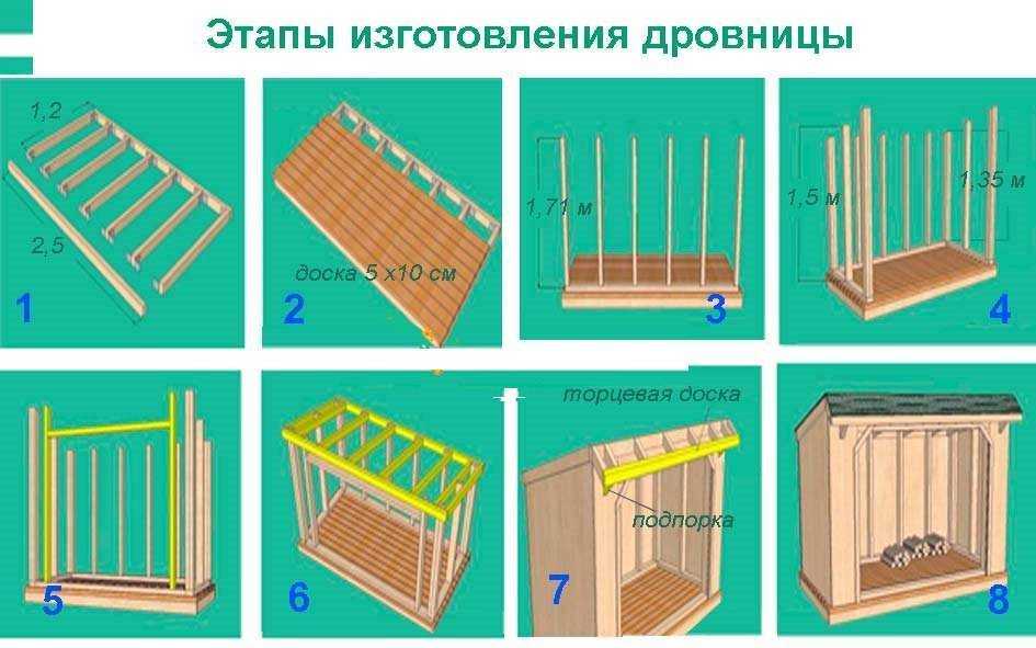 Дровник для дачи (37 красивых фото) + инструкция своими руками