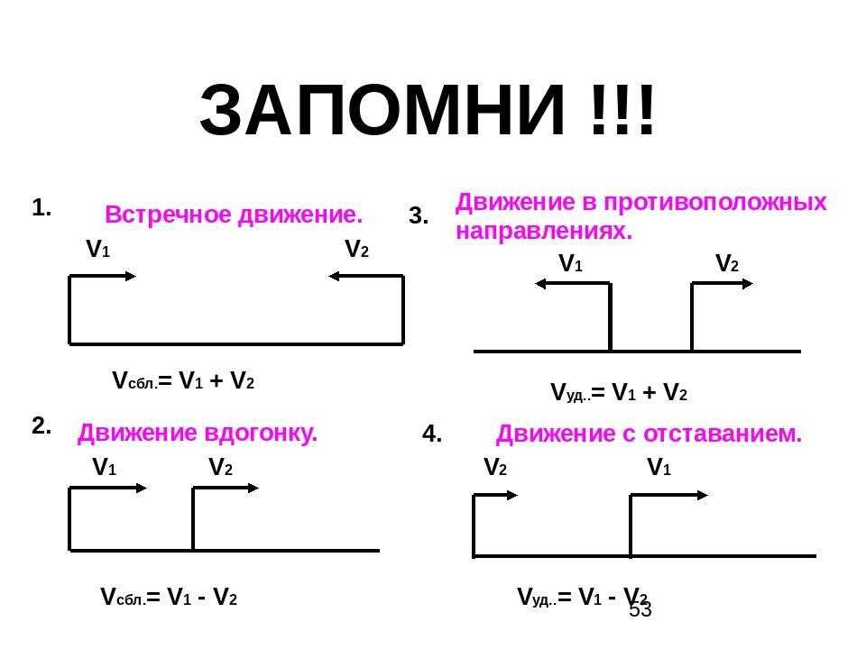Задачи на движение в одном направлении: примеры и решение | математика