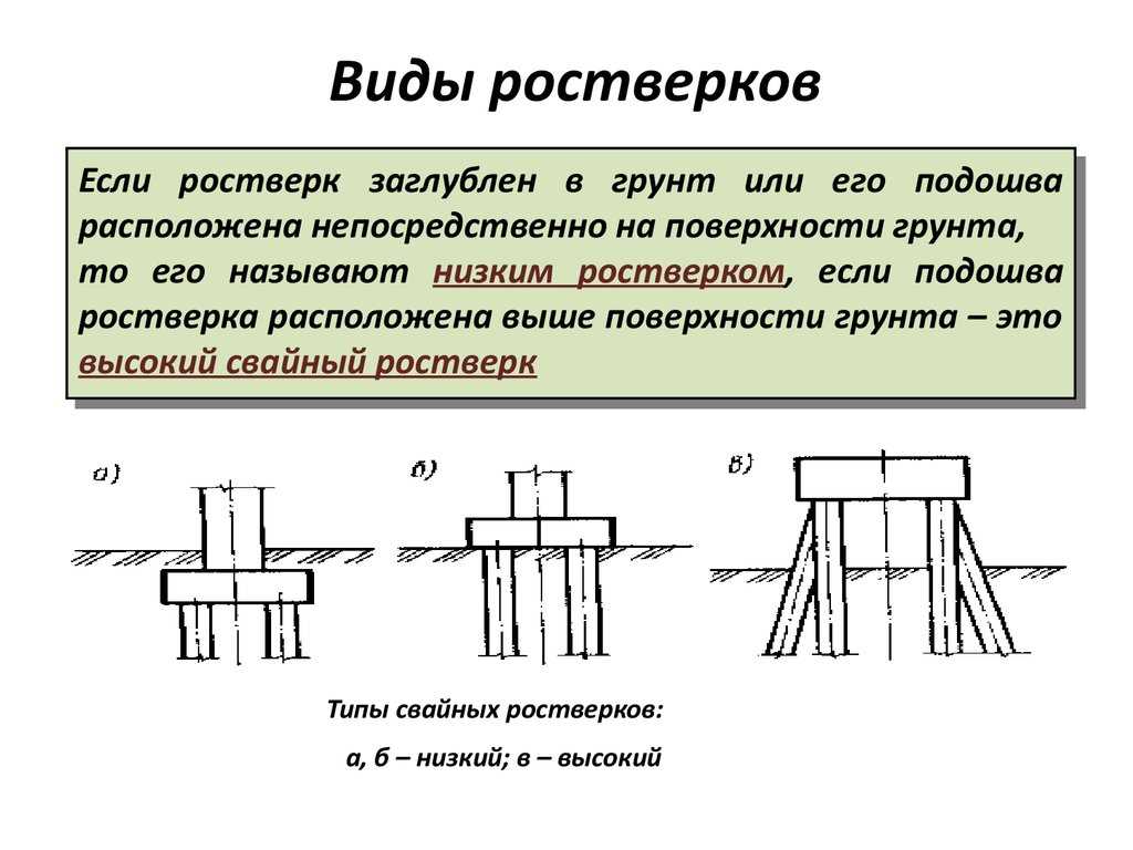Сваи. допустимые смещения в плане и отметке оголовка по сп