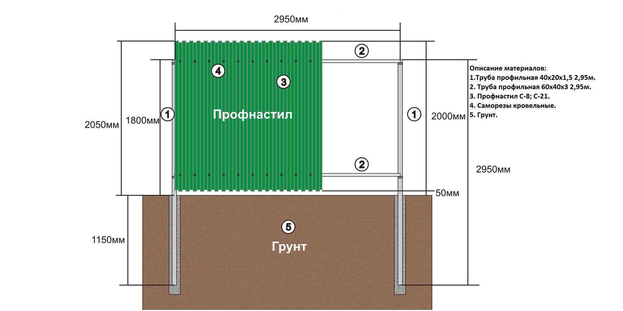 Клумба из бочки. 20 фото (вариантов) для дачи. своими руками.