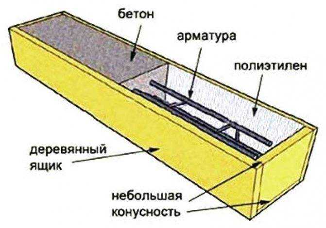 Плита заборная жби: размеры и вес железобетонной секции